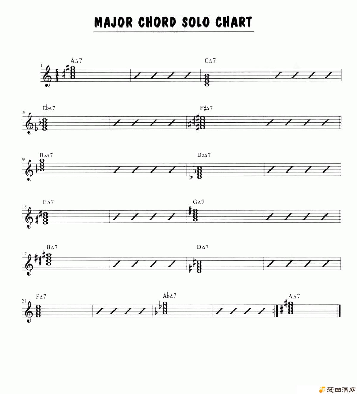 ˹MAJOR CHORO SOLO CHART