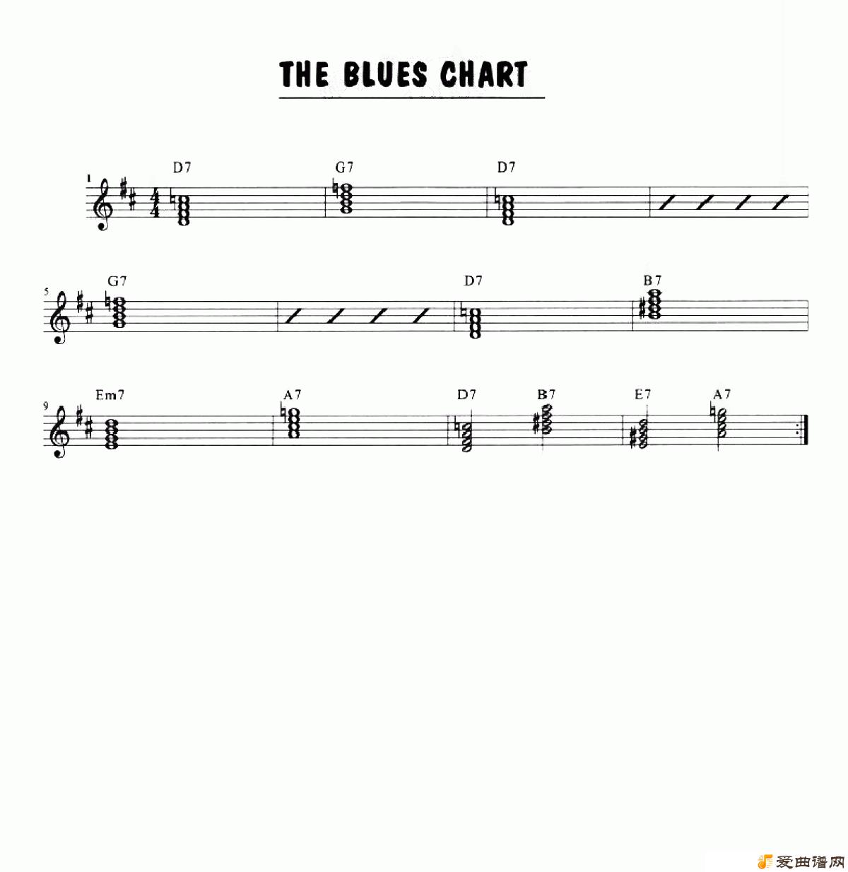 ˹The Blues Solo Chart