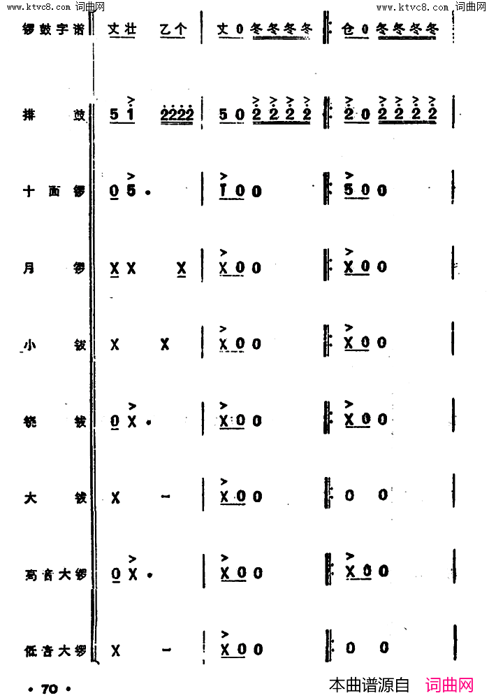 ף()