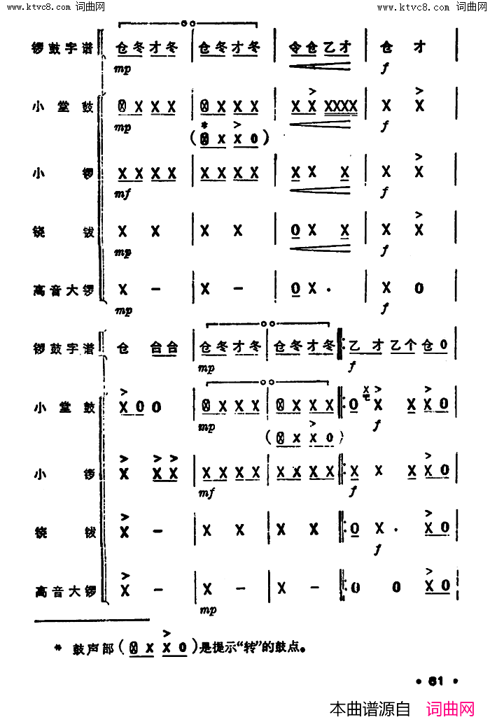 ף()