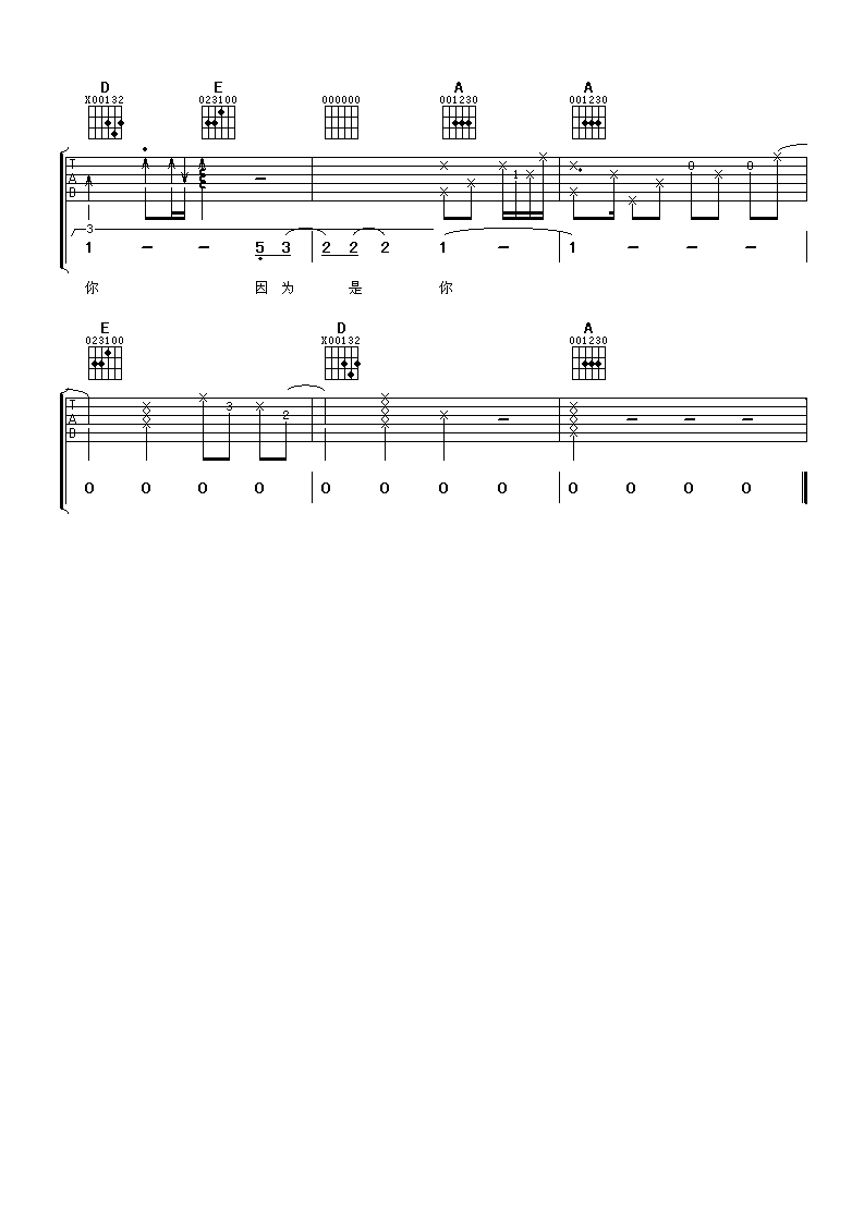 因为是你吉他谱 王心凌