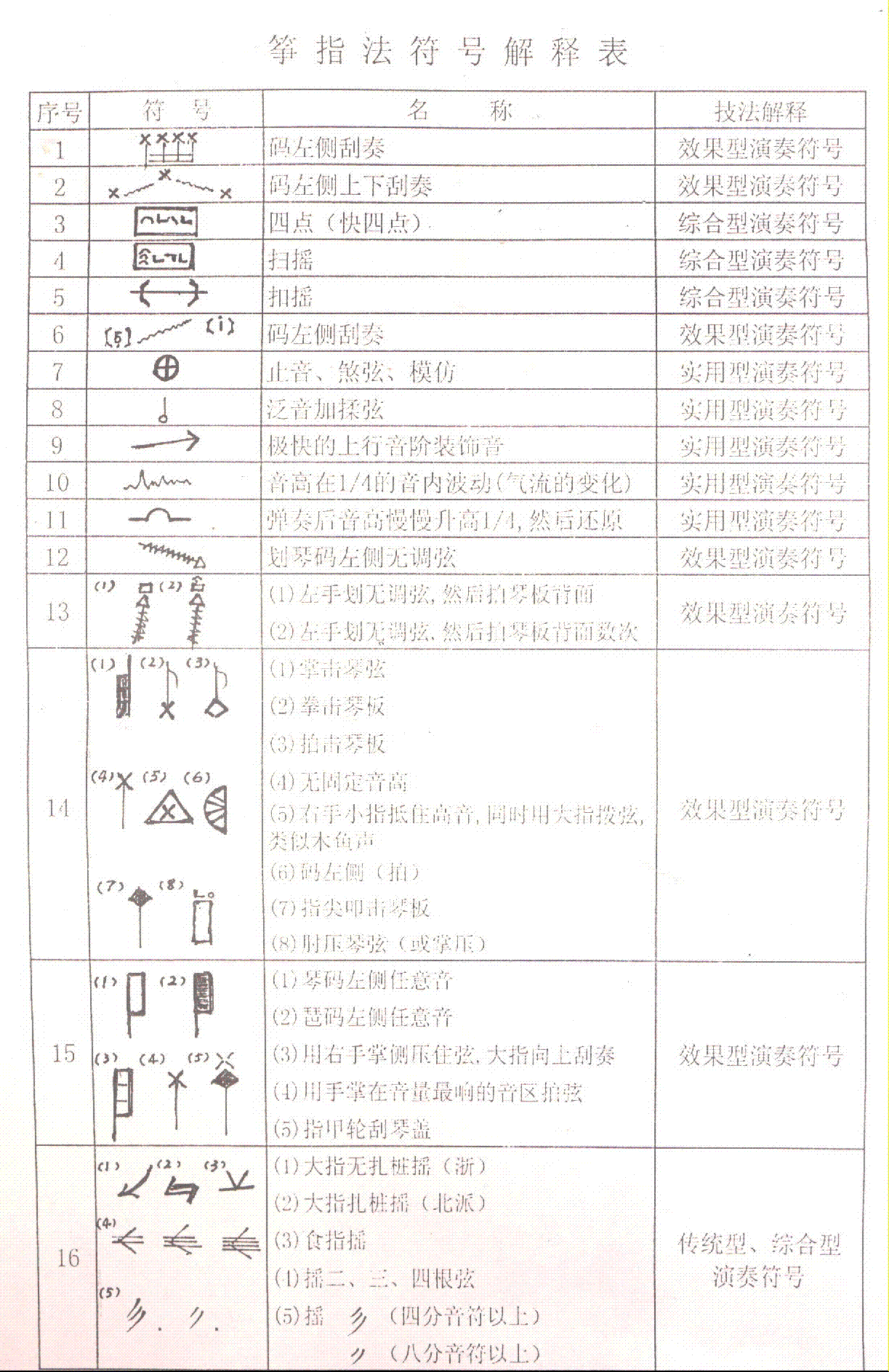 ׷