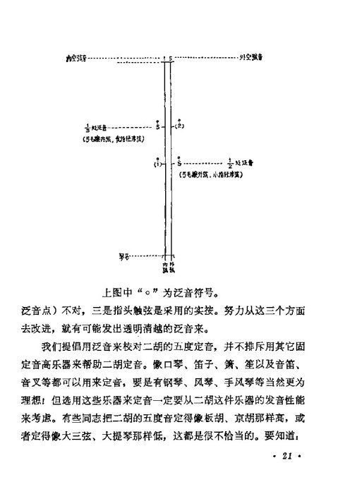 ѧ21-40