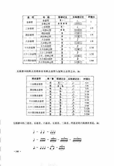 뼼121-140