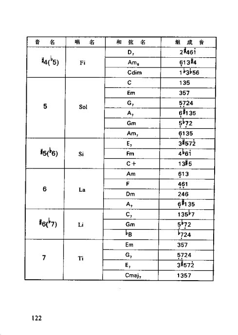 ʶ121-138