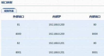 解决路由器视频监控映射功能失效的方法
