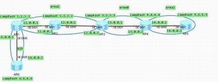 华为路由器 eNSP 配置 rip OSPF 路由重发布