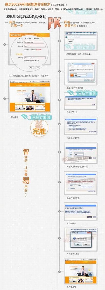 2014新腾达8002R无线路由器设置方法