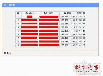 无线路由器网速限制、分配设置技巧有哪些?