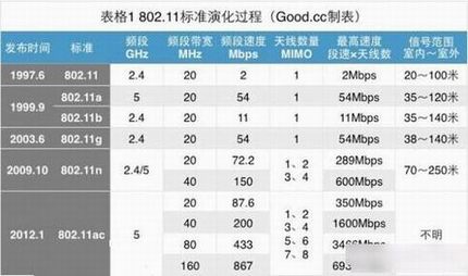 802.11ac无线路由器是什么意思 802.11ac路由器功能及作用介绍