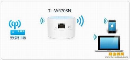 TL-WR708N路由器设置方法,多种上网模式设置方法(图文)
