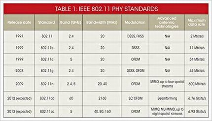 1 无线路由器1、2、3根天线有什么区别?深入了解MIMO技术的神奇