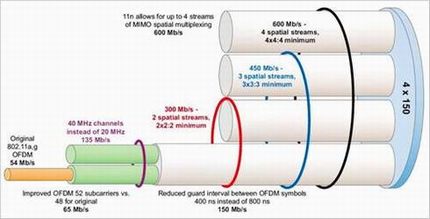 4 无线路由器1、2、3根天线有什么区别?深入了解MIMO技术的神奇