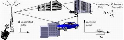 2 无线路由器1、2、3根天线有什么区别?深入了解MIMO技术的神奇