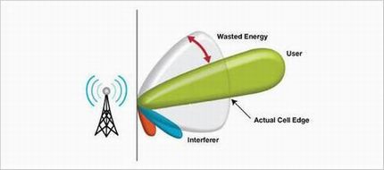 5 无线路由器1、2、3根天线有什么区别?深入了解MIMO技术的神奇