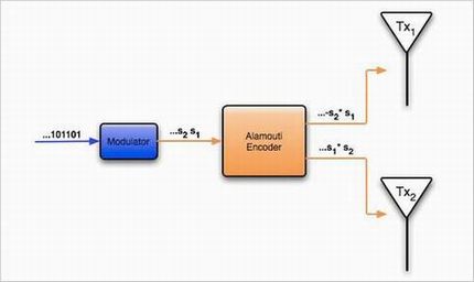 6 无线路由器1、2、3根天线有什么区别?深入了解MIMO技术的神奇