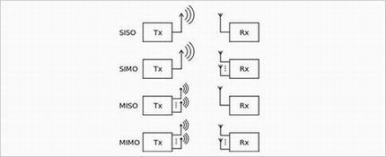 61 无线路由器1、2、3根天线有什么区别?深入了解MIMO技术的神奇
