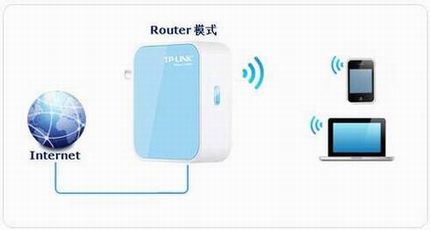 TP-LINK Mini路由器设置指南 — Router模式