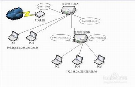 如何设置两台路由器 两台路由器的连接和设置方法介绍
