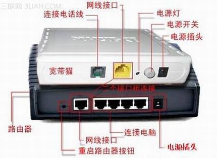 路由器上不了网的原因与解决办法