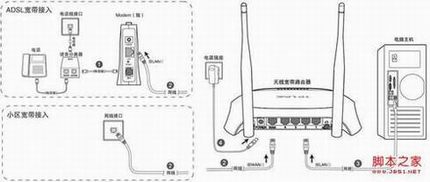 tp-link路由器的安装步骤分解(全过程图文)