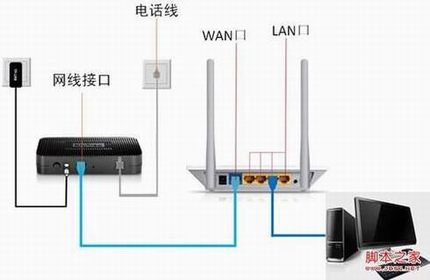 tp-link路由器的安装步骤分解(全过程图文)