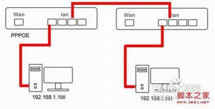 有线路由器接无线路由器的设置方法以JHR-N835R举例
