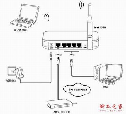 mercury路由器设置方法介绍