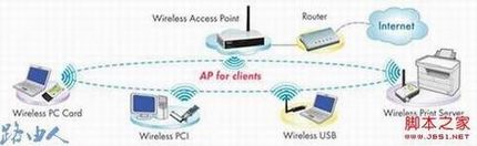 阿尔法无线路由的工作模式详细介绍