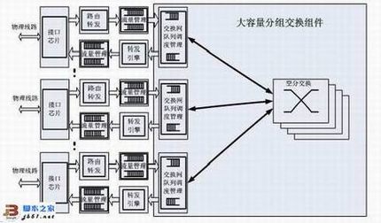 磊科路由器的启动加载介绍