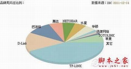 路由器设置网址是什么 无线路由器设置网址大全