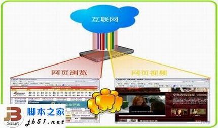 办公管理利器 H3C流行路由器的介绍