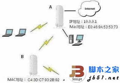 开启无线路由器WDS 实现无线路由器信号增强的详细方法介绍