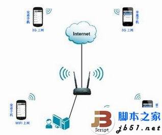 D-Link云路由器的详细设置方法(图文教程)
