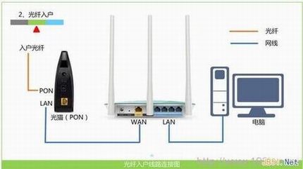 TP-Link TL-WR742N无线路由器上网设置图文教程