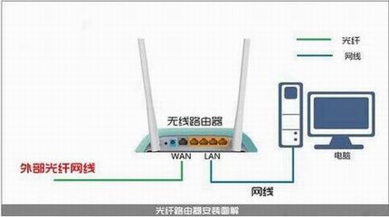 水星路由器怎么安装?Mercury无线路由器安装示意图解