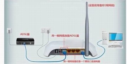 Hello WiFi路由器怎么设置?海尔Hello WiFi路由器设置使用教程