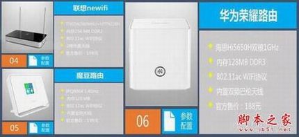 九款智能路由横向测评