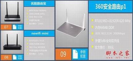 九款智能路由横向测评