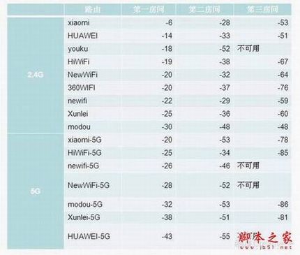 九款智能路由横向测评