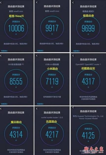 九款智能路由横向测评