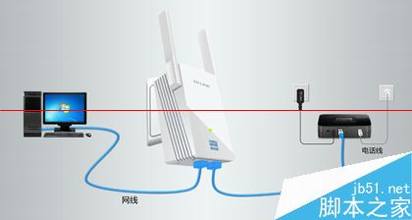 HyFi无线套装怎么设置宽带拨号上网?