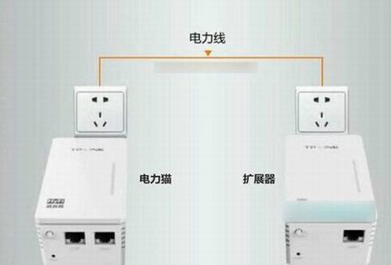 16.jpg TP电力猫怎么配对?TP-Link电力猫和扩展器配对教程