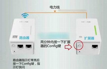 18.jpg TP电力猫怎么配对?TP-Link电力猫和扩展器配对教程