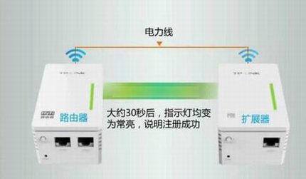 电力猫配对.jpg 电力猫怎么用?TP-Link电力猫无线路由器设置使用教程详细图解