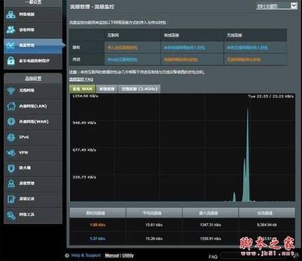 WIFI覆盖新利器 华硕RT-N12无线路由器 测评