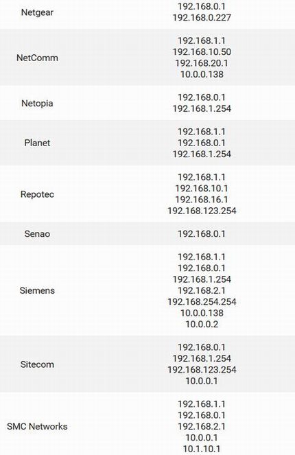 路由器常见的默认IP地址清单汇总篇