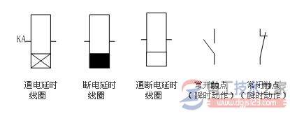 时间继电器线圈及瞬动触点符号图解
